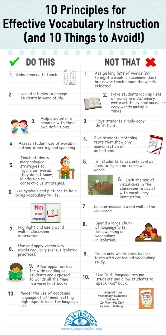 What Are Vocabulary Strategies Vocabulary Instruction Vocab Teaching Strategies Strategy Infographic Teach List Learn Word Resources Way Literacy Students Techniques